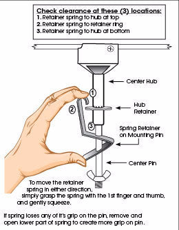 GS-RK - Retainer Kit Mounting Option